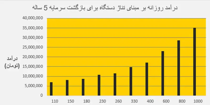 راهنمای خرید انواع دستگاه تزریق پلاستیک متحدان کوشا